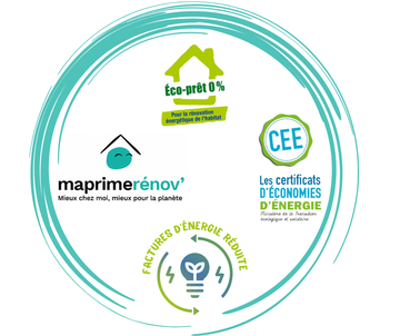 Comment financer ? Quelles économies ? Aspect financier de la pompe à chaleur Comment financer ? Quelles économies ? Aspect financier de la pompe à chaleur